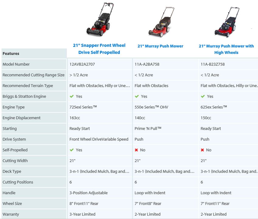 Snapper Lawn Mower review, 21 inch 725 self propelled side discharge, comparison chart