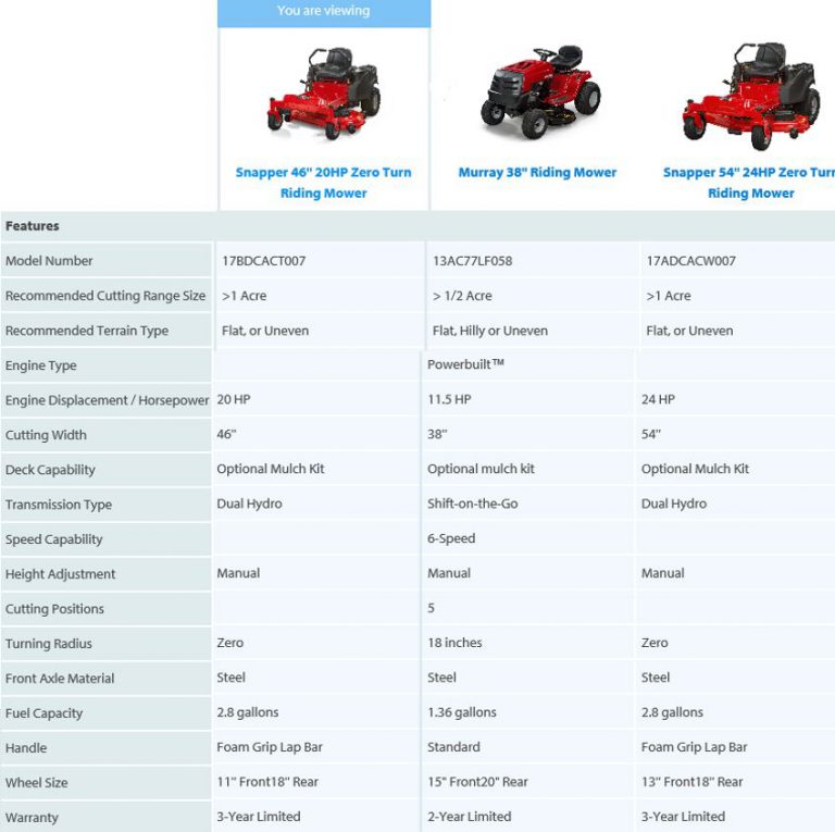 Residential Zero Turn Mowers Comparison Chart My XXX Hot Girl