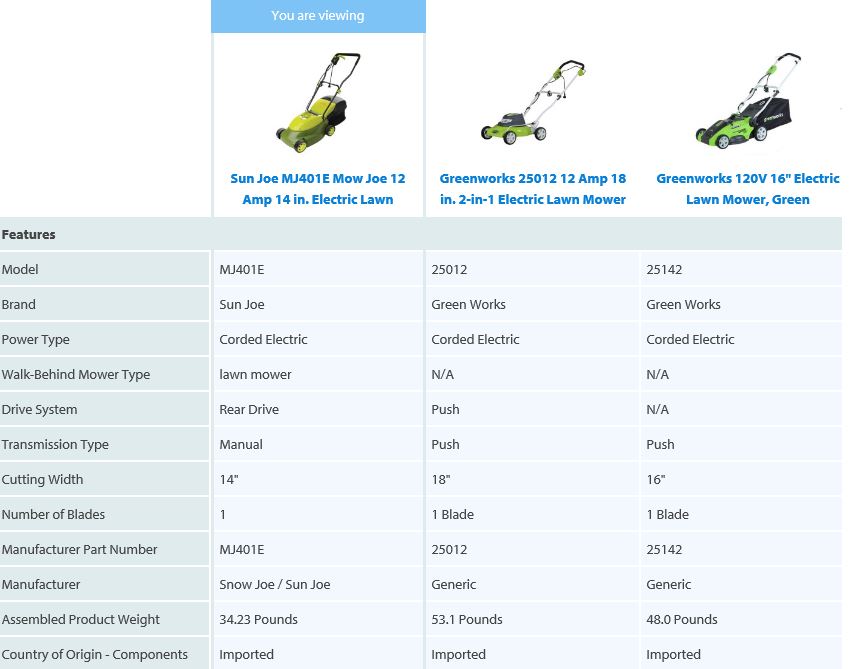Sun Joe Lawn mower review, Electric model 12 amp 14 inch, comparison ...