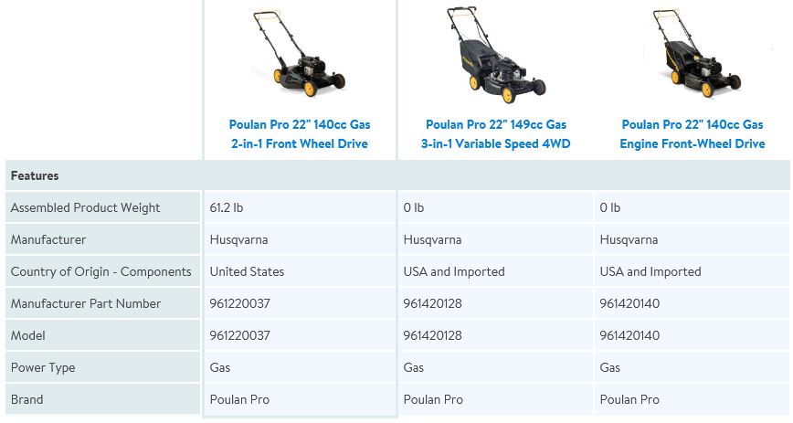 Poulan Pro Lawn Mower review, 22 inch 140cc, comparison chart