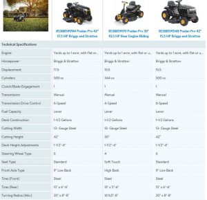 Poulan Pro Tractor Lawn Mower review, 42 inch 17.5 HP, comparison chart ...