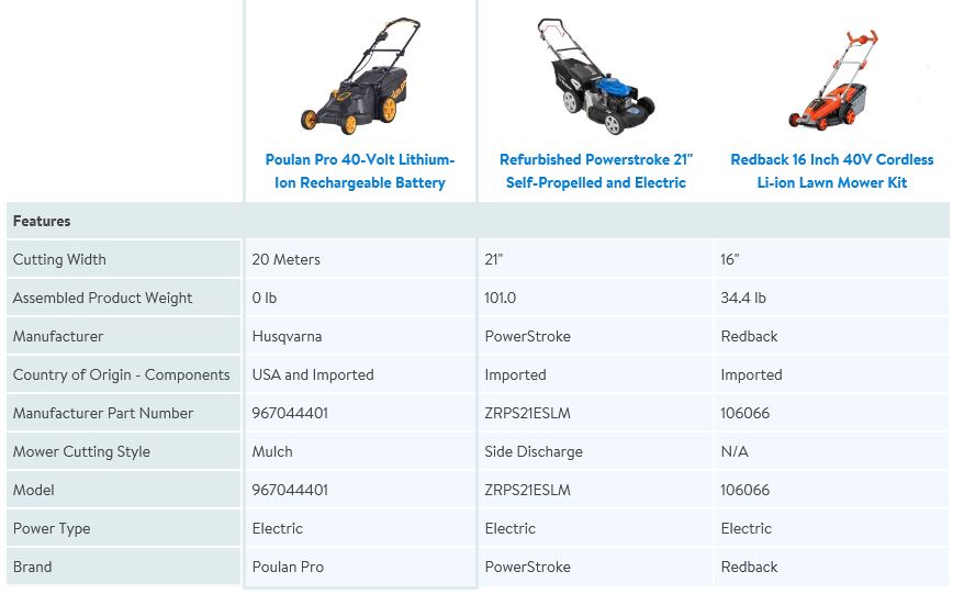 Poulan Pro lawn mower review, 40v battery, comparison chart